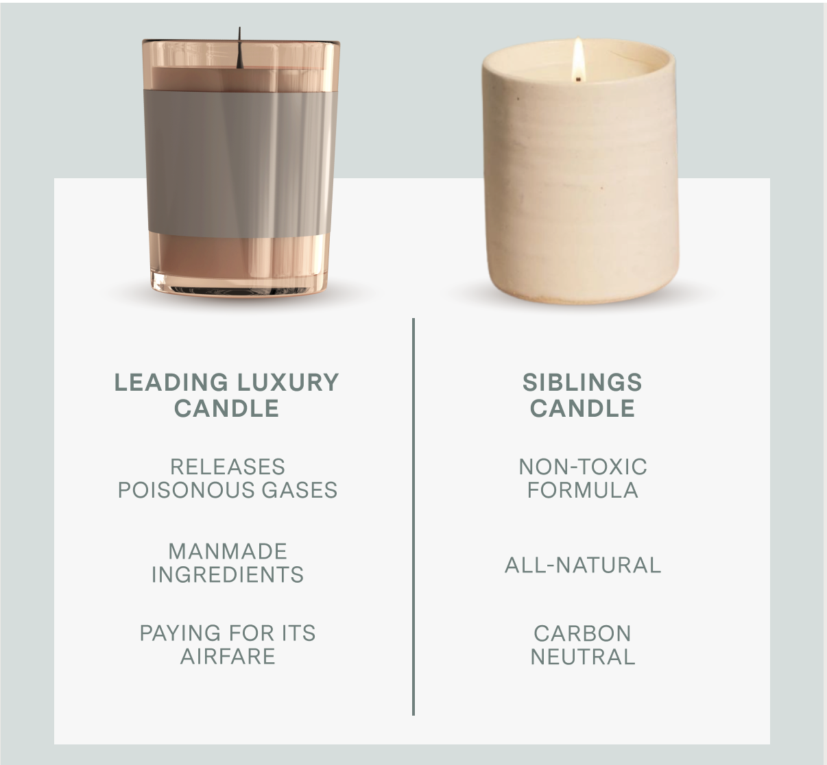 Review & Discount Code Siblings Candle Refills • GrownUp Dish